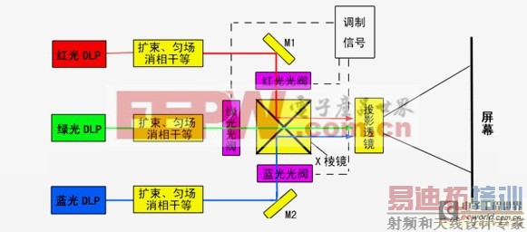 ǳ̸��������ʾ����