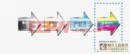 ǳ̸��������ʾ����