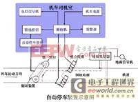 �г��Զ�ͣ��װ��