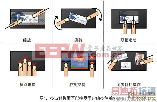 电容式触摸屏系统设计中需要实际考虑问题
