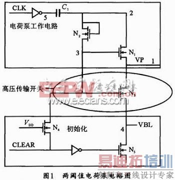 ��ͳ����ֵ��ɱõĹ���ԭ������ͼ