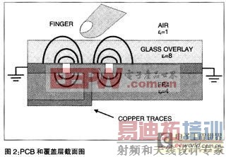 ����ʽ������Ӧ��