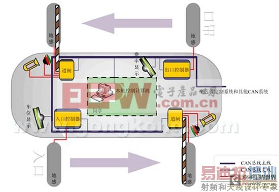 ����ʽ������Ӧ��