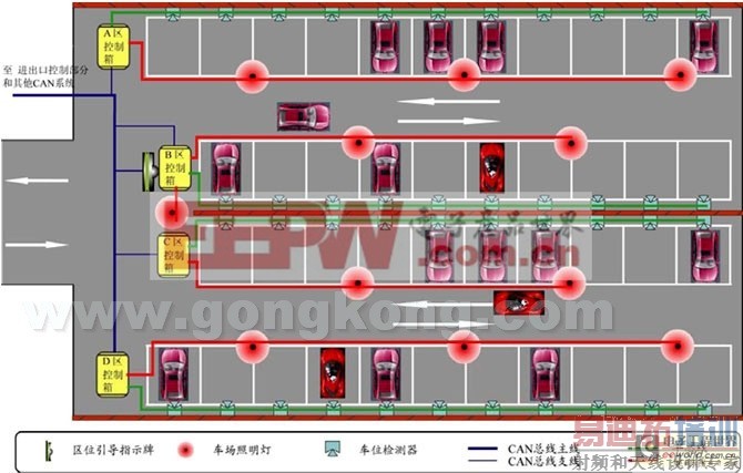 现场总线CAN-bus和PC在现代化的智能楼宇小区安防中的应用