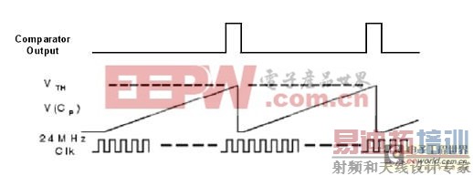 ����ʽ������Ӧ��