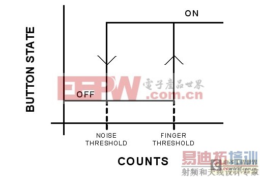 ����ʽ������Ӧ��