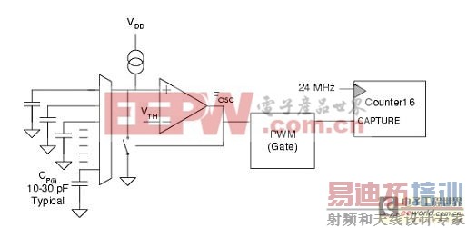 ����ʽ������Ӧ��