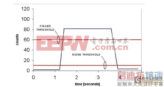 ����ʽ������Ӧ��