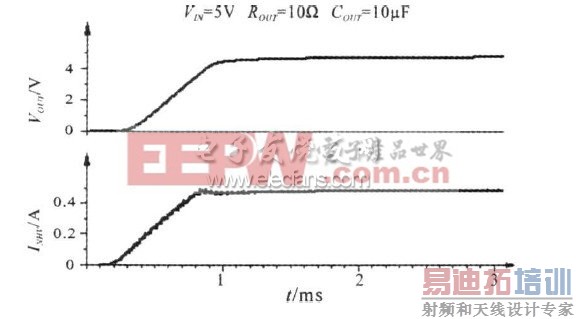 ͼ5  ����ʱ���ʹܵ����͸��������ѹ