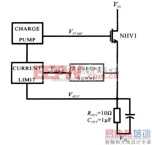 ͼ1 USB ��Դ����ԭ��ͼ