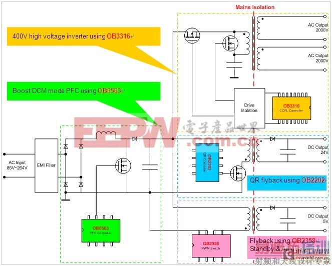 ��һ��LCD TV��Դ��������������(��)