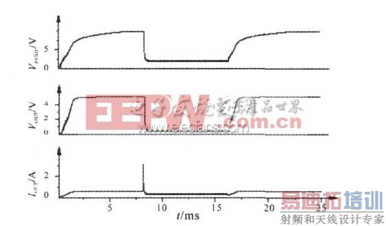 USB �����������������ͻָ����������У� ��ɱ������ѹ�����������ѹ�͹��ʹܵ����ķ��沨��