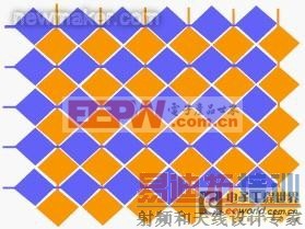 ������ʽ��Ӧ��Ԫ�����ͼ��