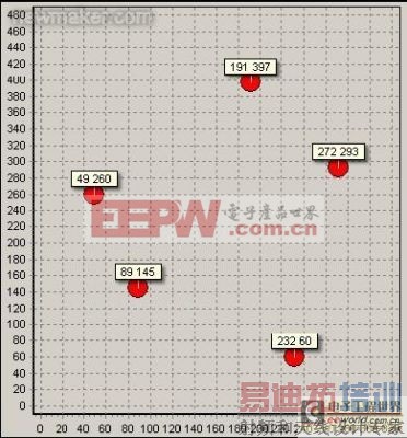 TrueTouch ���ݴ�����������ͨѶ�ӿ����