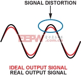 �����˽�digiPOT�����ܹ���������������