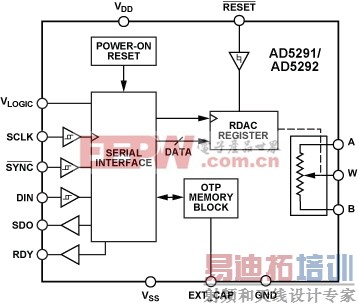 �����˽�digiPOT�����ܹ���������������