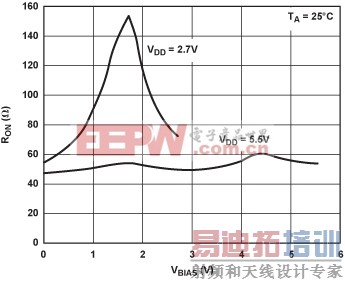 �����˽�digiPOT�����ܹ���������������