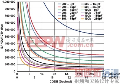 �����˽�digiPOT�����ܹ���������������