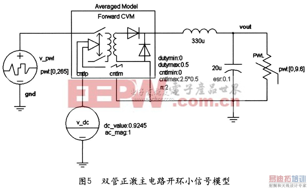 SABER�н���ƽ��ģʽ˫��������ģ��