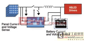 �Ż����ϵͳ����Ӱ��̫����BOSЧ�ܵ��¼ܹ���Ԫ��