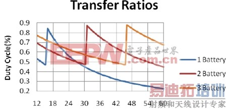 ͼ4�������ؽ�ѹ����ѹģʽ֮��Ĵ��ݱ�