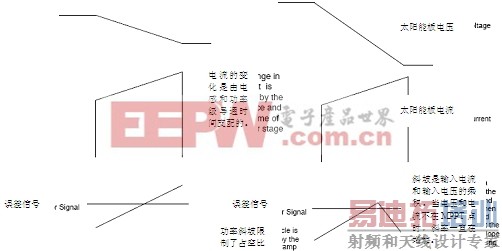 ͼ2��PWM��ѹת�����ĵ�ѹ�͵���