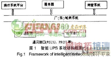 ��������UPS��Դ��ؼ������о�