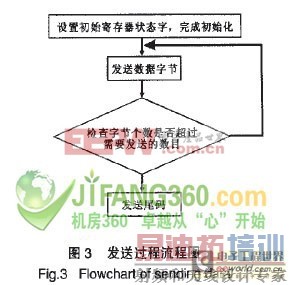 ��������UPS��Դ��ؼ������о�