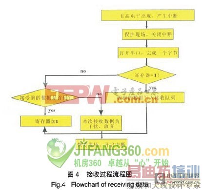 ��������UPS��Դ��ؼ������о�