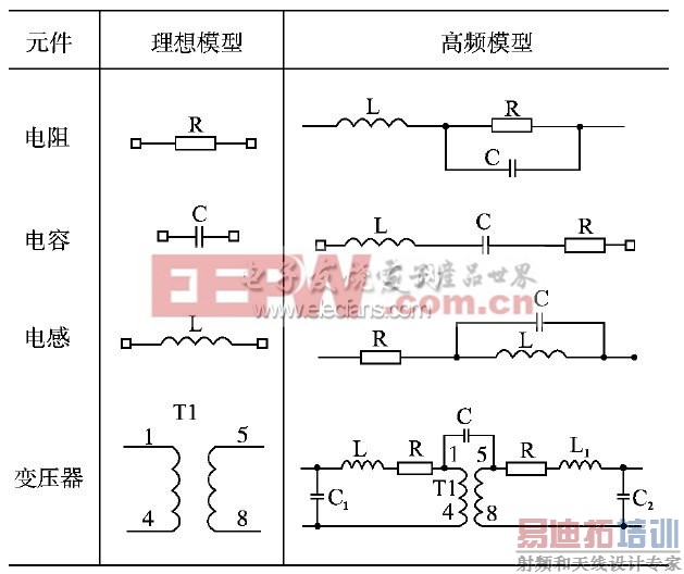 ��1�����衢���ݡ���м���ѹ���ĸ�Ƶ��Чģ��