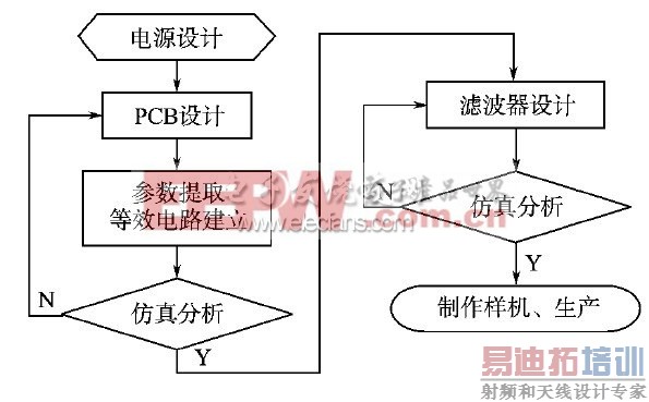 ͼ5�����ص�Դ�������