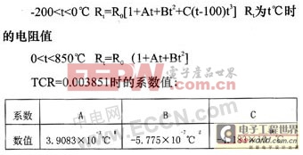 ����������DC-DC�任���ȷ������