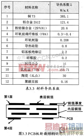 ����������DC-DC�任���ȷ������