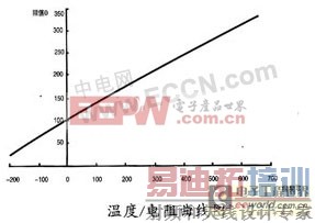 ����������DC-DC�任���ȷ������