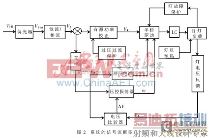 ���ڼ���оƬ�ĵ�ѹ���ʿɿع�����ͽ��ܵƵĽ������