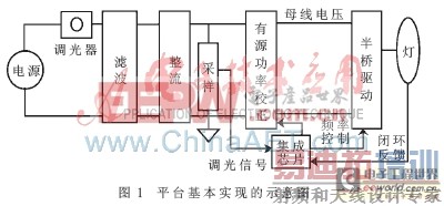 ���ڼ���оƬ�ĵ�ѹ���ʿɿع�����ͽ��ܵƵĽ������