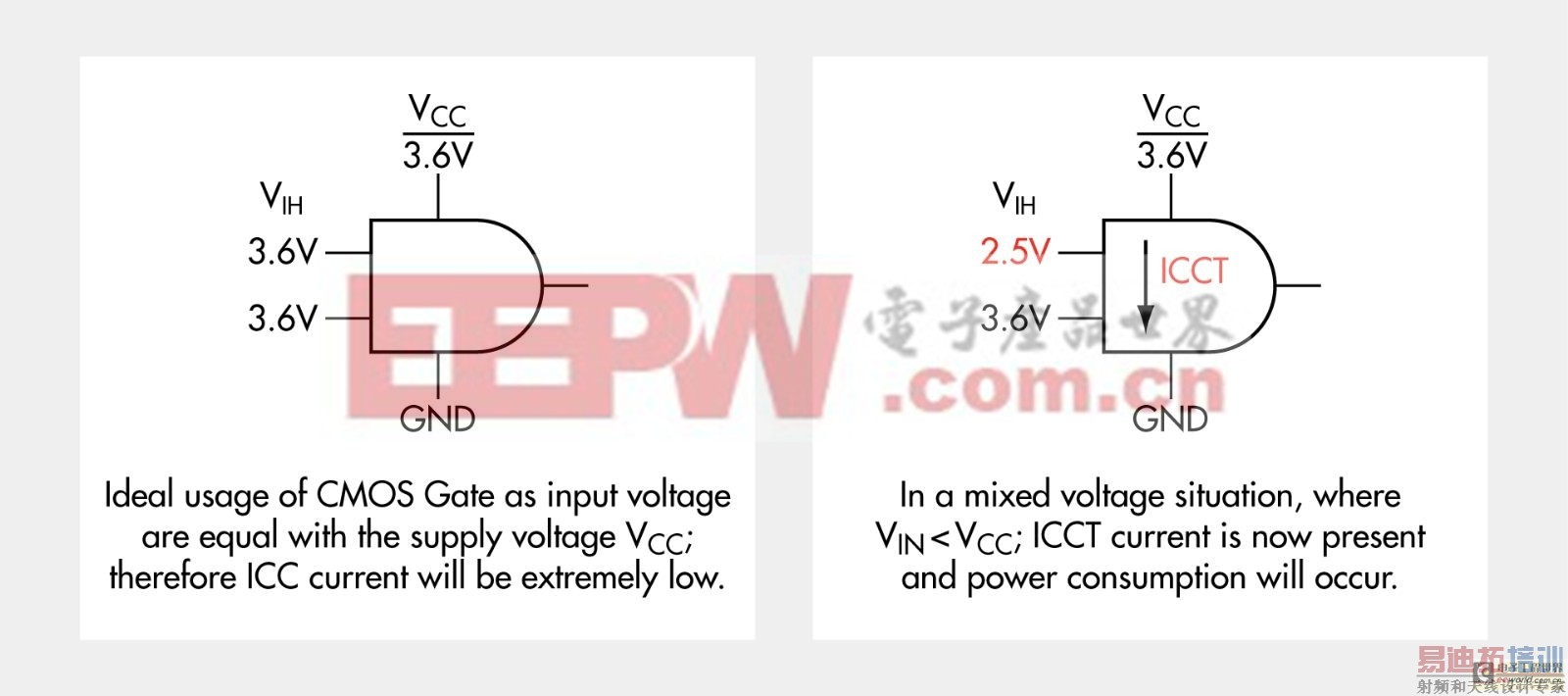 ʹ�ô������߼����������ƶ���ƹ���