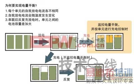 ��ɫ���Ĺؼ����ڰ뵼���·��ϵͳ�����Ż�������ӵ�� 