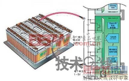 ��ɫ���Ĺؼ����ڰ뵼���·��ϵͳ�����Ż�������ӵ�� 