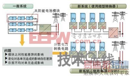��ɫ���Ĺؼ����ڰ뵼���·��ϵͳ�����Ż���̫���ܵ��