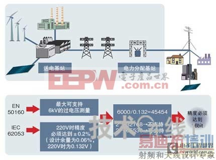 ��ɫ���Ĺؼ����ڰ뵼���·��ϵͳ�����Ż���̫���ܵ��