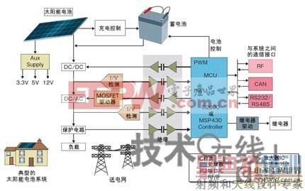 ��ɫ���Ĺؼ����ڰ뵼���·��ϵͳ�����Ż���̫���ܵ��