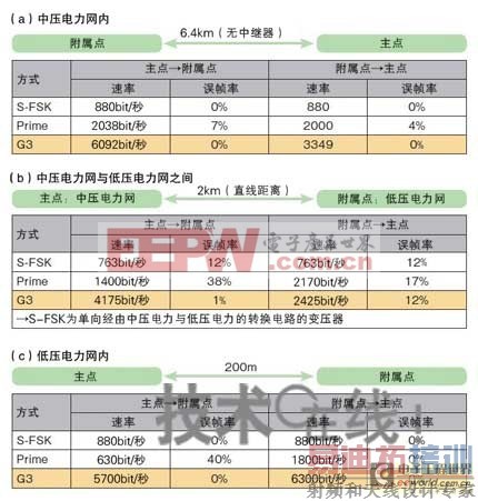 ��ɫ���Ĺؼ����ڰ뵼���·��ϵͳ�����Ż������ܵ���