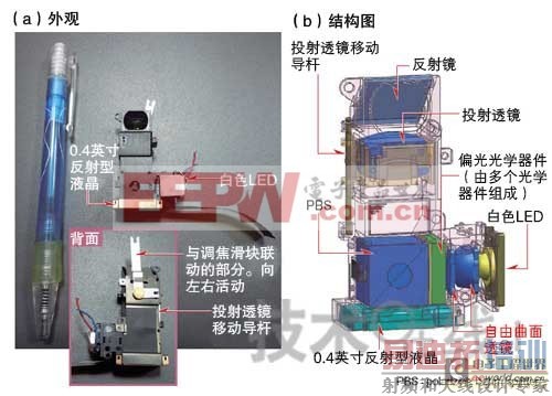 �����������澵ͷ��߾۹�Ч��