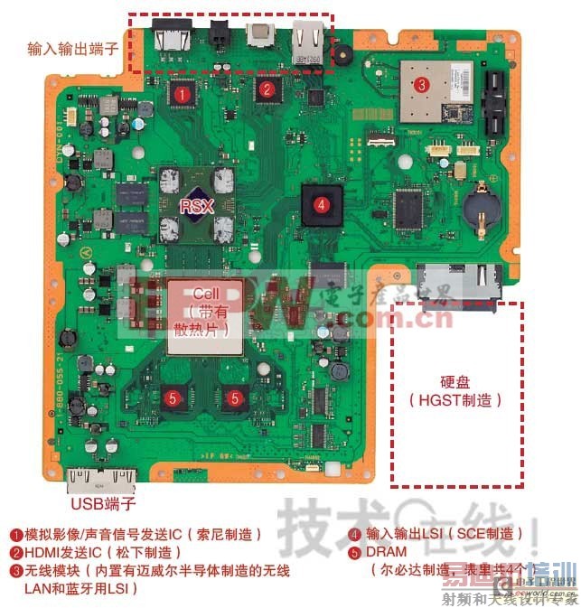 PS3����΢������