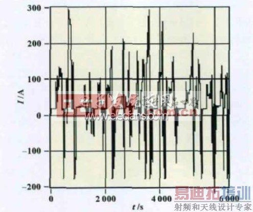 �ܵ���ʵʱ����