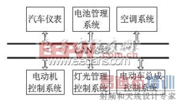 һ��綯��CAN ���������ͼ