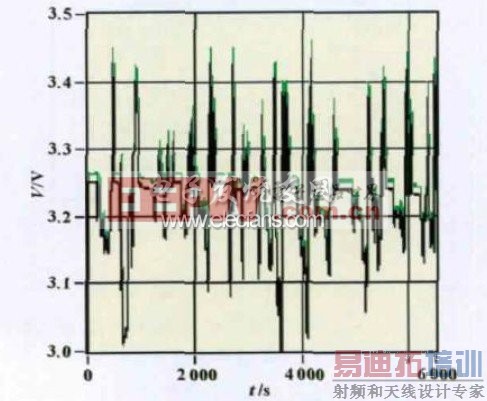 ���ڵ�ص�ѹʵʱ����