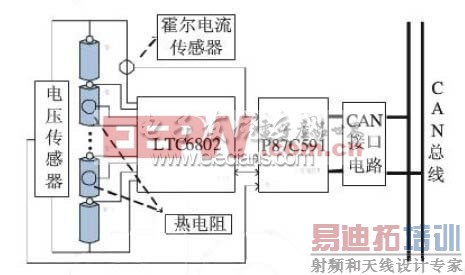 ����CAN���ߵĵ����ECU�ɼ�ϵͳ�Ľṹ