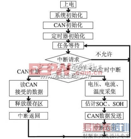 ϵͳ����������ͼ